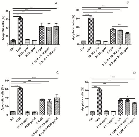Kaempferol and Its Glycoside Derivatives as Modulators of Etoposide ...