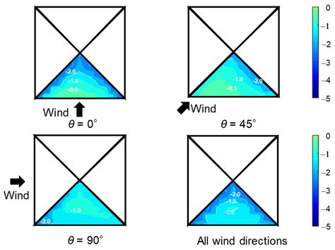 Application of a Numerical Simulation to the Estimation of Wind Loads ...