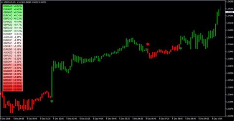 Image result for NeuroShell