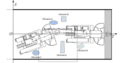 Travel Dynamics Analysis and Intelligent Path Rectification Planning of ...
