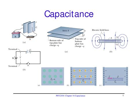 Image result for Capacitance Physics Lecture