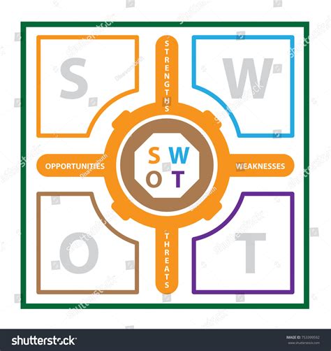 Image result for SWOT Analysis Table Example