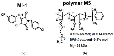 Antineoplastic Activity of Water-Soluble Form of Novel Kinase Inhibitor ...