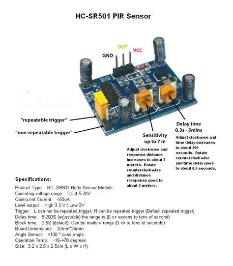 Model RR Animation 的图像结果