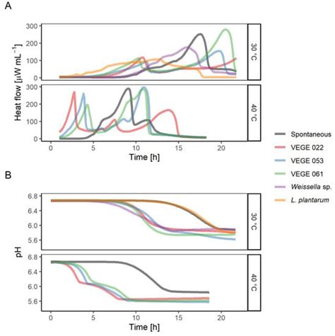 Foods | Special Issue : Physicochemical Properties and Structure ...