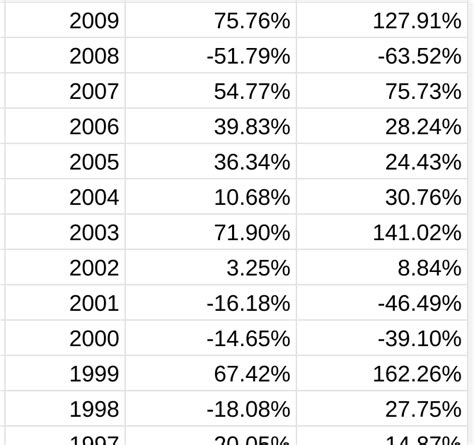 manki’s weblog: Nifty Next 50 returns — my ‘risk appreciation exercise’