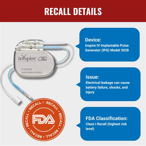 Inspire Sleep Apnea Device Recall