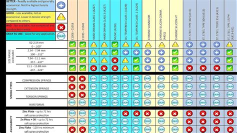Image result for Compression Spring Size Chart