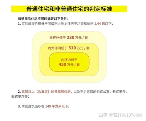 2023年上海买房政策大全最新（限购+贷款+税费+摇号积分+买哪里）！-上海楼盘网
