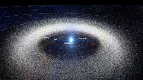 Rezultat imagine pentru Solar System Time-Lapse