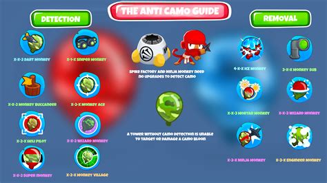 The Anti-Lead Guide (Infographic) : r/btd6