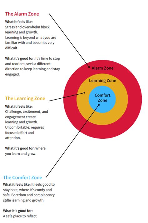 Rezultat imagine pentru How Does Learning Occur
