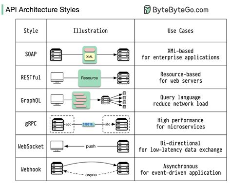 Image result for API Module Diagram