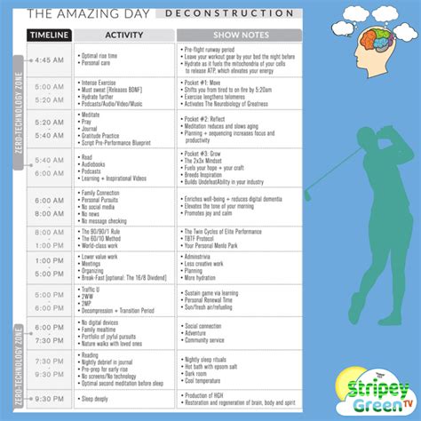 The 5am Club - Book Review