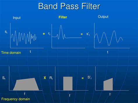 Image result for Basic Seismic Processing