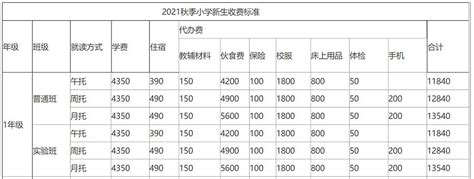 2024年漳州公办大专学校名单有哪些(附排名)