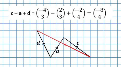 Image result for Vector Basics as a Maths Topic Tutorials
