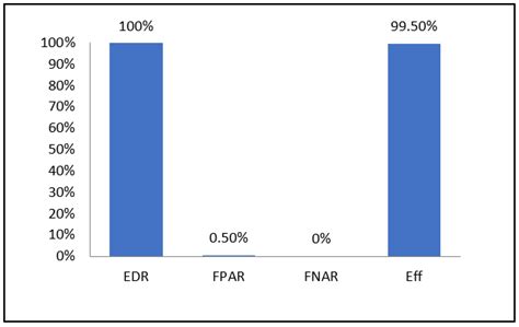 Identifying Misbehaving Greedy Nodes in IoT Networks