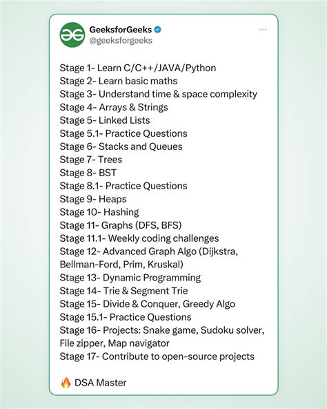 Image result for Pepcoding DSA Course Free