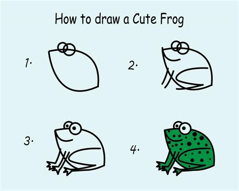 Frog Drawing Tutorial 的图像结果