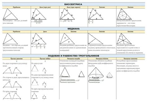 Image result for Triangle Types Geometry