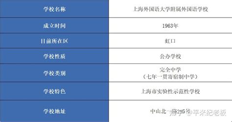 家长必看｜盘点上海这几所国际学校，学术成绩有多优秀_教育_大学_课程