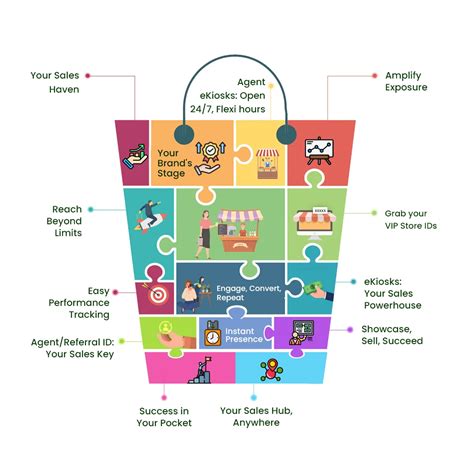 Join Agents Partners Program for Lucrative Sales Commissions