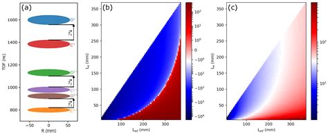 The DREAM Endstation at the Linac Coherent Light Source