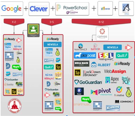 Use Case Database 的图像结果