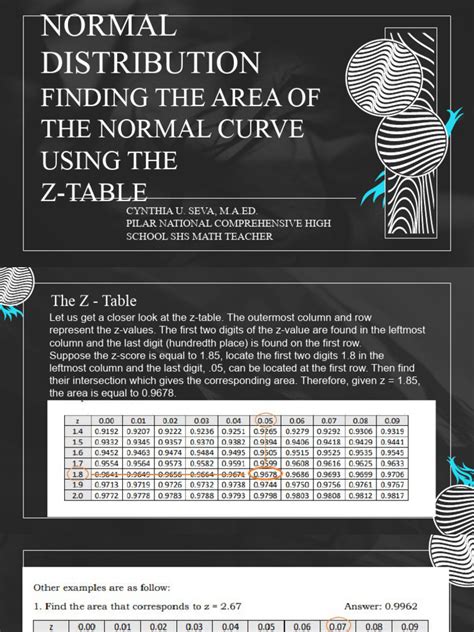 Image result for Normal Distribution Area Table