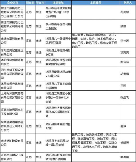2022年江苏省宿迁市属事业单位招聘工作人员公告【57人】