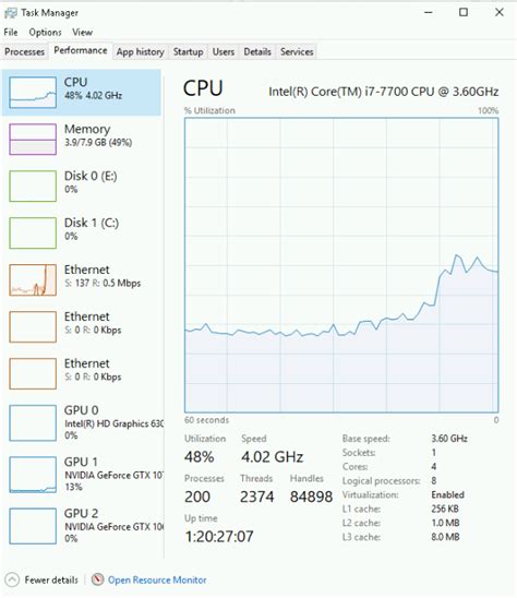 Image result for 6-Core Processor Task Mamager Performance