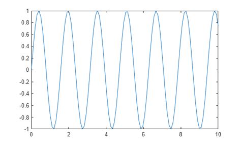 Image result for MATLAB Set GCA XTick