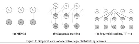 Conditional random field CRF Tutorial 的图像结果