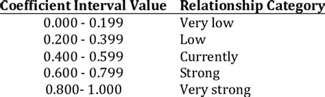 Correlation with Multiple Variables 的图像结果