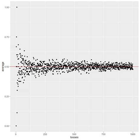 Expected Value Tutorial 的图像结果