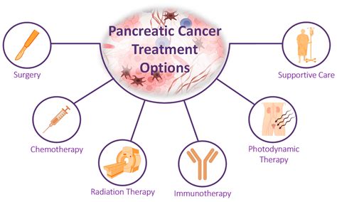 What Cures Pancreatic Cancer