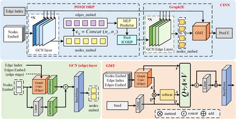 Local for Local 的图像结果