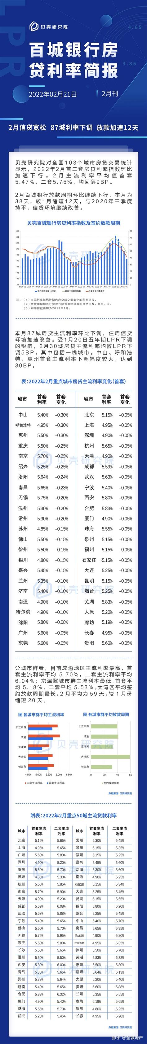 房贷降息15个基点！济南房贷利率4.1%！-易道（中国）控股有限公司