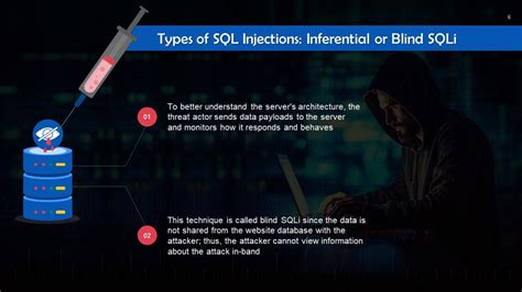 Image result for Types of SQL Injection