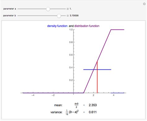 Image result for Continuous uniform distribution Statistics