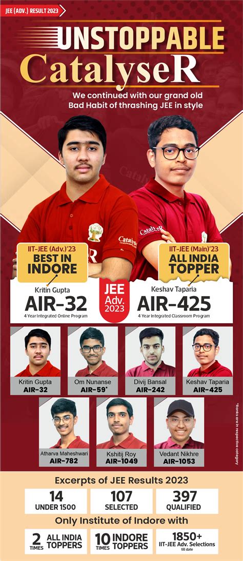 Best IIT-JEE Coaching in Indore, Madhya Pradesh - CatalyseR