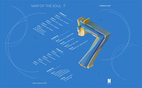 Map Of Soul 7 BTS Wallpapers - Top Free Map Of Soul 7 BTS Backgrounds - WallpaperAccess