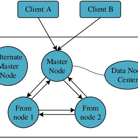 Blockchain Server 的图像结果