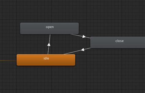 Image result for Unity Animator Set Trigger Remove Trigger Unity