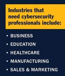 What is a Cybersecurity Degree? | SNHU