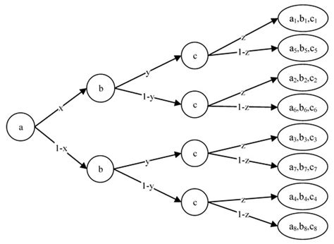 Does Whistleblowing Work for Air Pollution Control in China? A Study ...