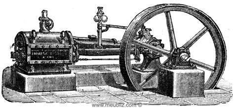 Image result for Definition Machine