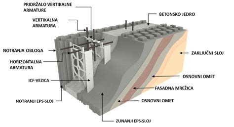 Pasivna gradnja: JUBHome WALL | Gradbenik