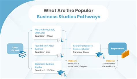 Image result for Business Study